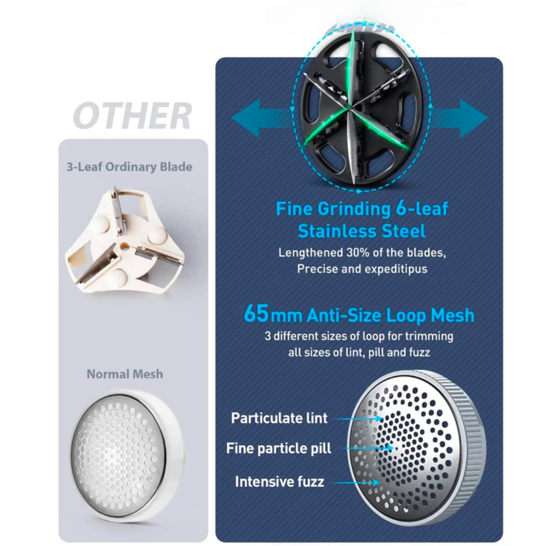 Rechargeable Lint Remover