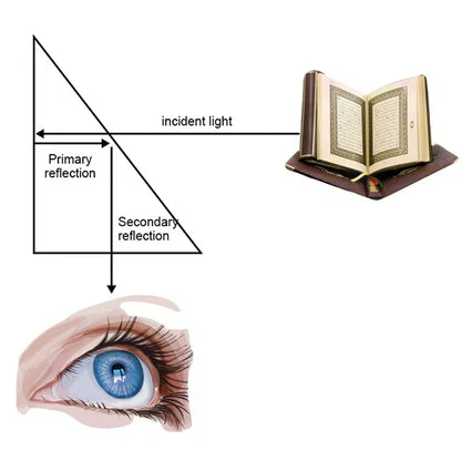 Dual Vision Prism Lazy Glasses for Knitting and Crocheting
